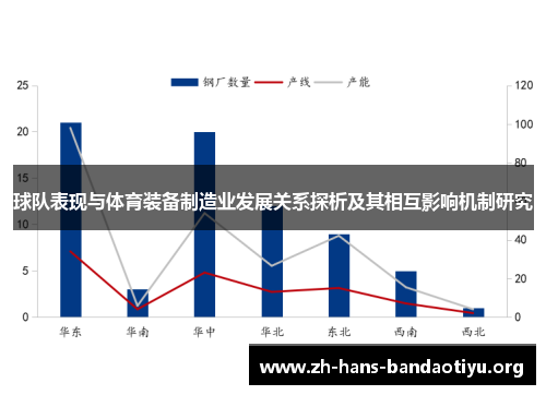 球队表现与体育装备制造业发展关系探析及其相互影响机制研究