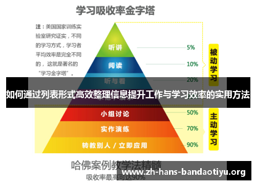 如何通过列表形式高效整理信息提升工作与学习效率的实用方法