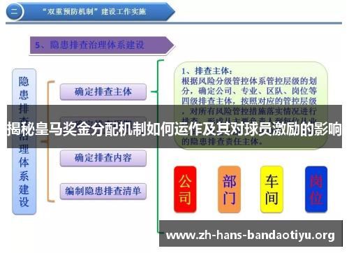 揭秘皇马奖金分配机制如何运作及其对球员激励的影响