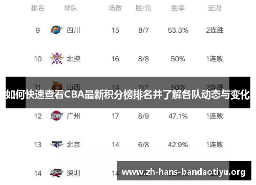 如何快速查看CBA最新积分榜排名并了解各队动态与变化