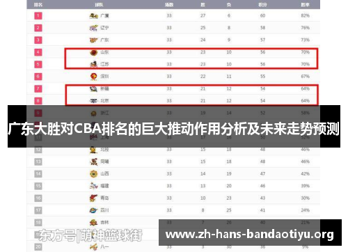广东大胜对CBA排名的巨大推动作用分析及未来走势预测