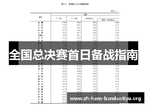 全国总决赛首日备战指南