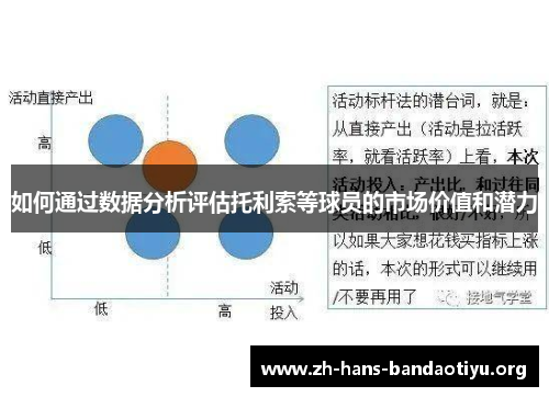 如何通过数据分析评估托利索等球员的市场价值和潜力