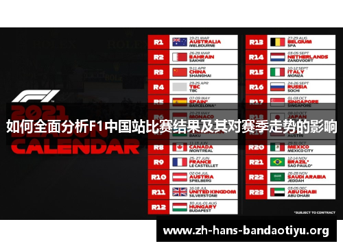 如何全面分析F1中国站比赛结果及其对赛季走势的影响