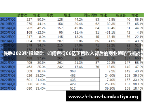曼联2023财报解读：如何看待66亿英镑收入背后的商业策略与挑战
