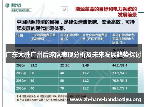 广东大胜广州后球队表现分析及未来发展趋势探讨