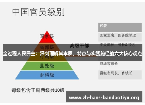 全过程人民民主：深刻理解其本质、特点与实践路径的六大核心观点