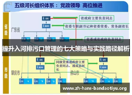 提升入河排污口管理的七大策略与实践路径解析