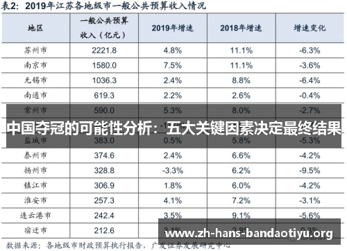 中国夺冠的可能性分析：五大关键因素决定最终结果