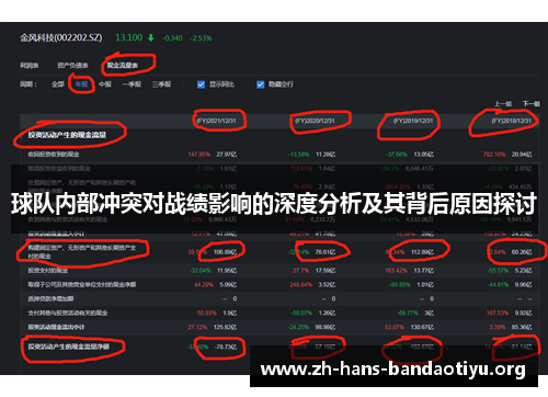 球队内部冲突对战绩影响的深度分析及其背后原因探讨