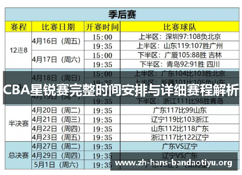 CBA星锐赛完整时间安排与详细赛程解析