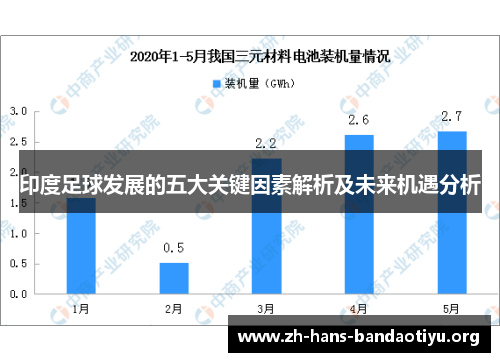 印度足球发展的五大关键因素解析及未来机遇分析