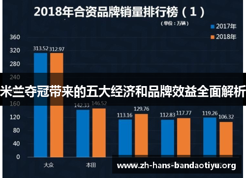 米兰夺冠带来的五大经济和品牌效益全面解析