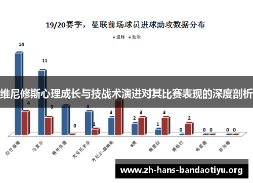 维尼修斯心理成长与技战术演进对其比赛表现的深度剖析