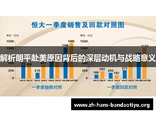 解析朗平赴美原因背后的深层动机与战略意义