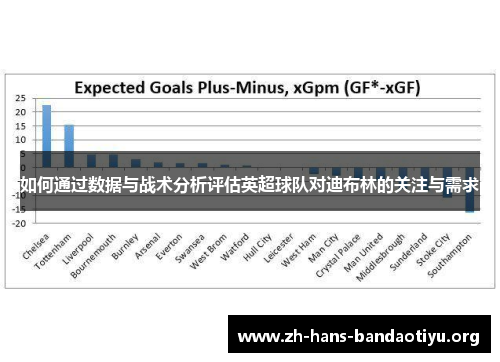 如何通过数据与战术分析评估英超球队对迪布林的关注与需求